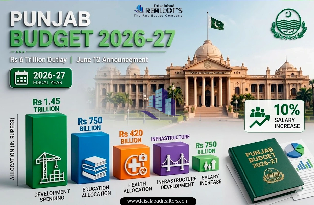 budget-2026-27-in-pakistan-2ndjpg-1.webp