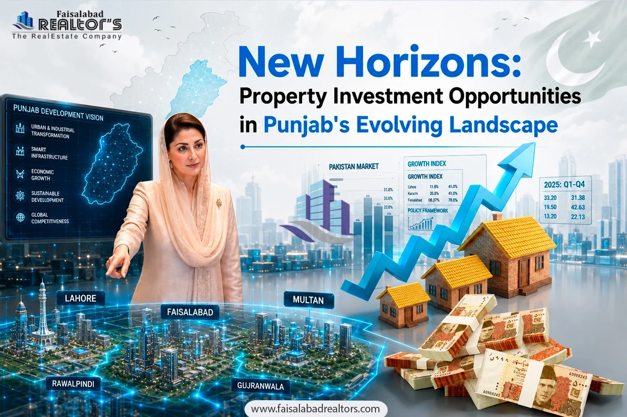 new-horizons-property-investment-opportunities-in-punjabs-evolving-landscape-2nd.webp