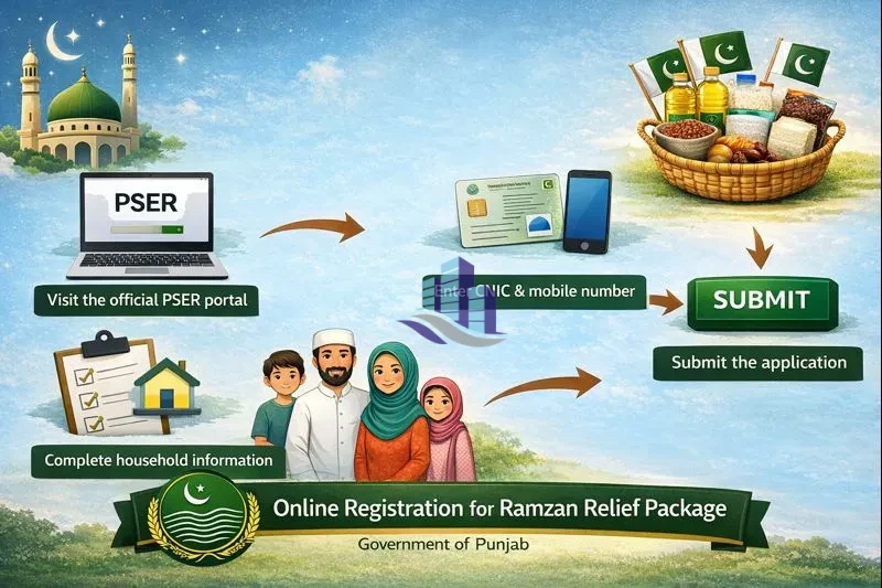 punjab-ramzan-relief-package-2026.webp