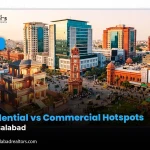 Residential vs Commercial Hotspots in Faisalabad