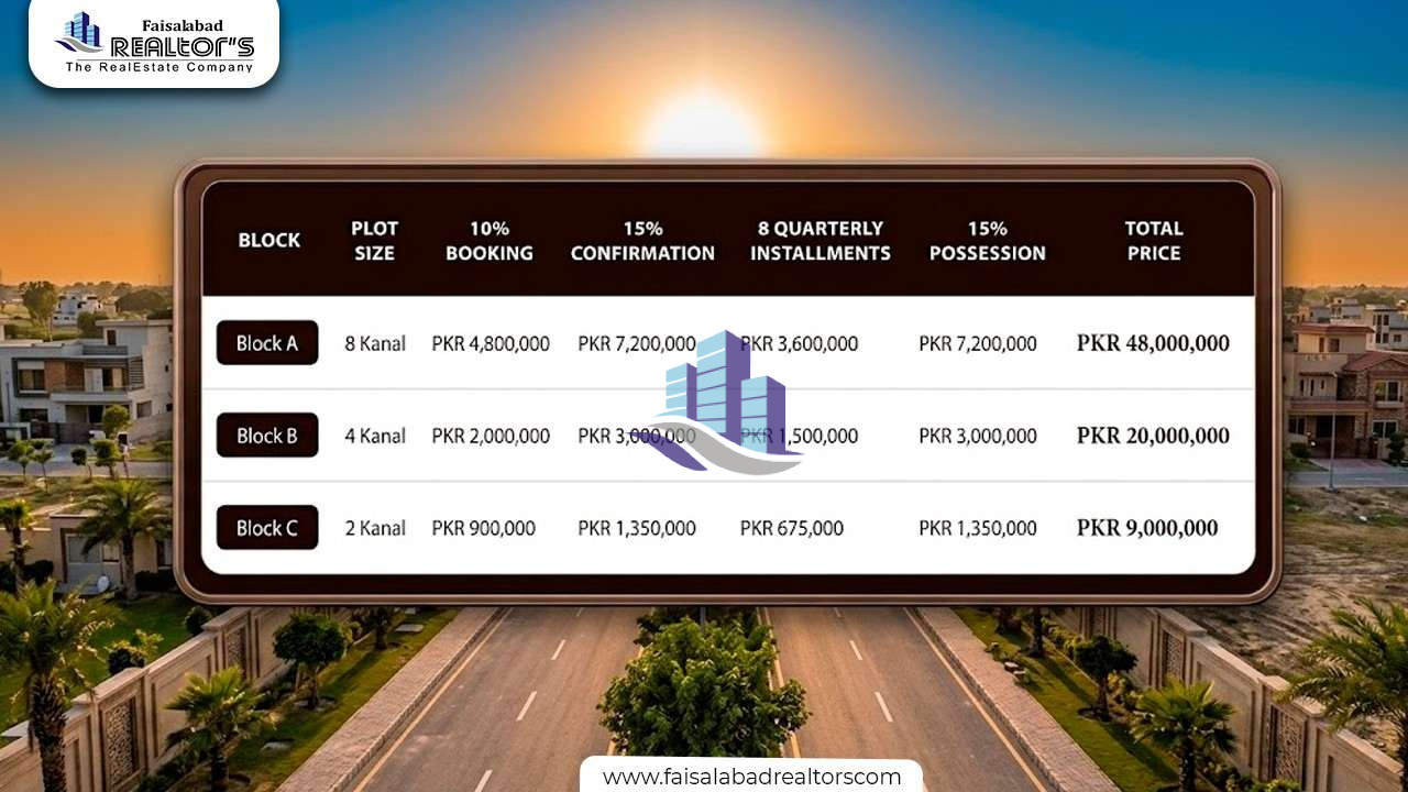 Al Rafay Farms: Farmhouse Land Project in Faisalabad
