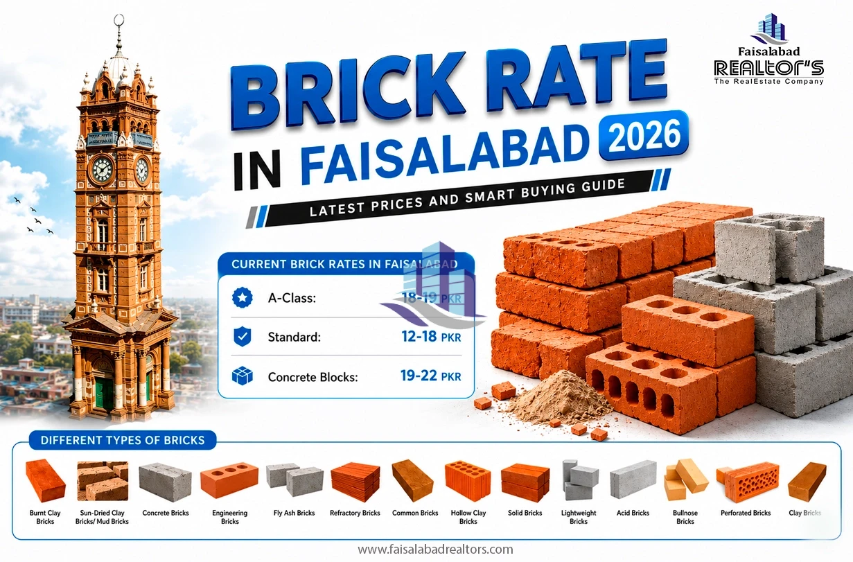 brick-rate-in-faisalabad-2026-latest-prices-and-smart-buying-guide-2ndjpg.webp