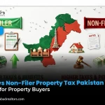 Filer vs Non-Filer Property Tax Pakistan 2026: Guide for Property Buyers